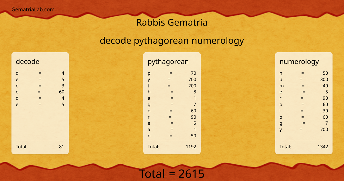 decode pythagorean numerology in rabbis Gematria